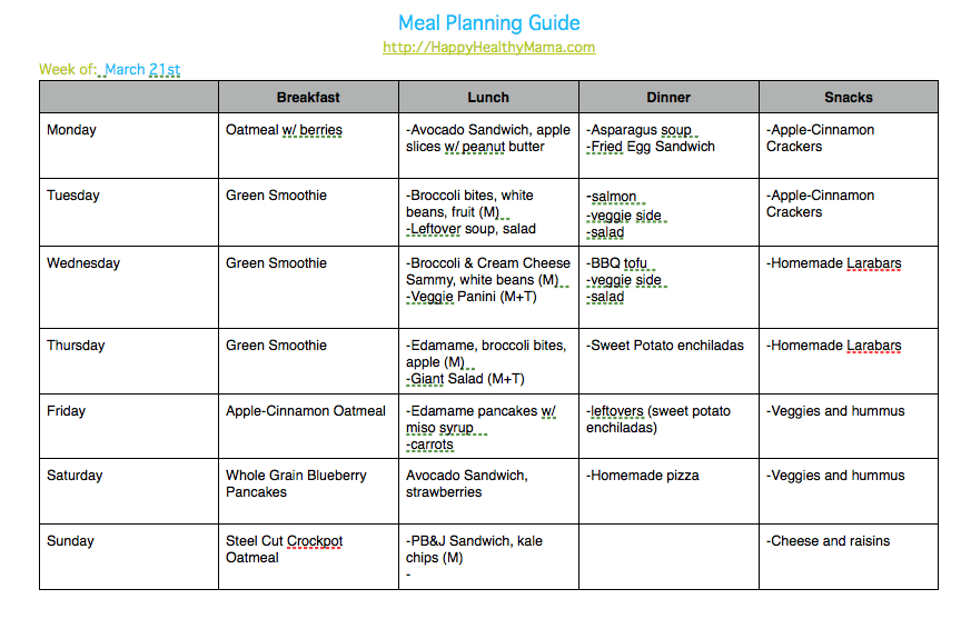 meal planning guide busy moms healthy week tips start recipes