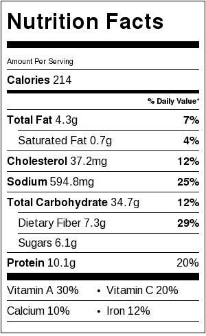 Caprese-Chickpea-Veggie-Burger-Nutrition