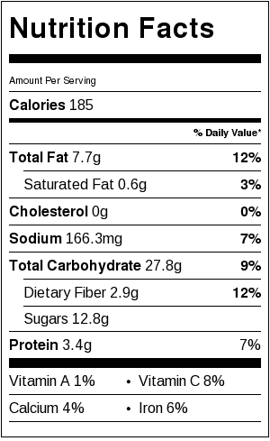 Blueberry-Quick-Bread-Nutrition