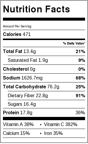 vegan-mexican-stuffed-peppers-nutrition