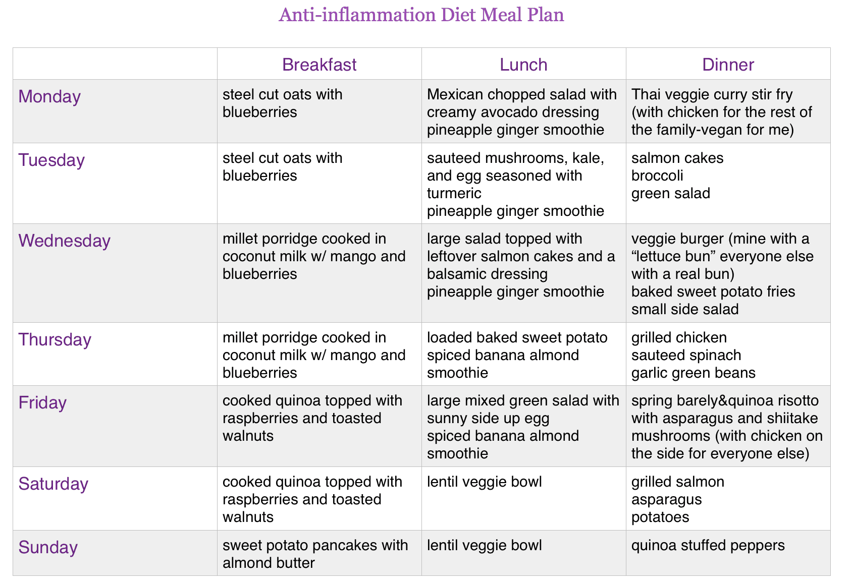 Anti-inflammatory meal plans