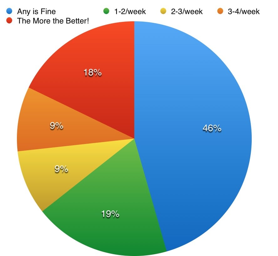 Happy Healthy Mama Survey question 3