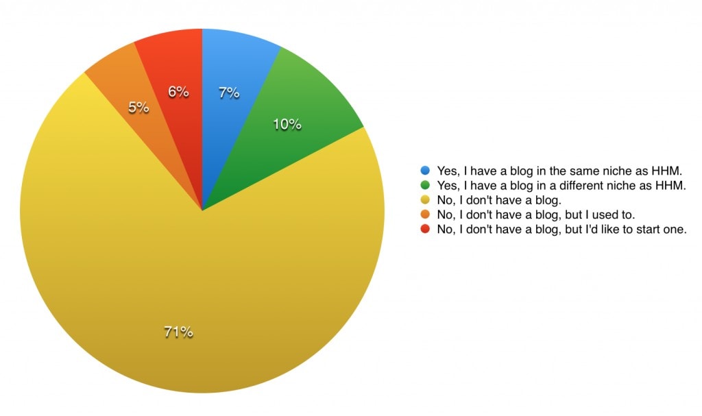 Happy Healthy Mama Survey question 2