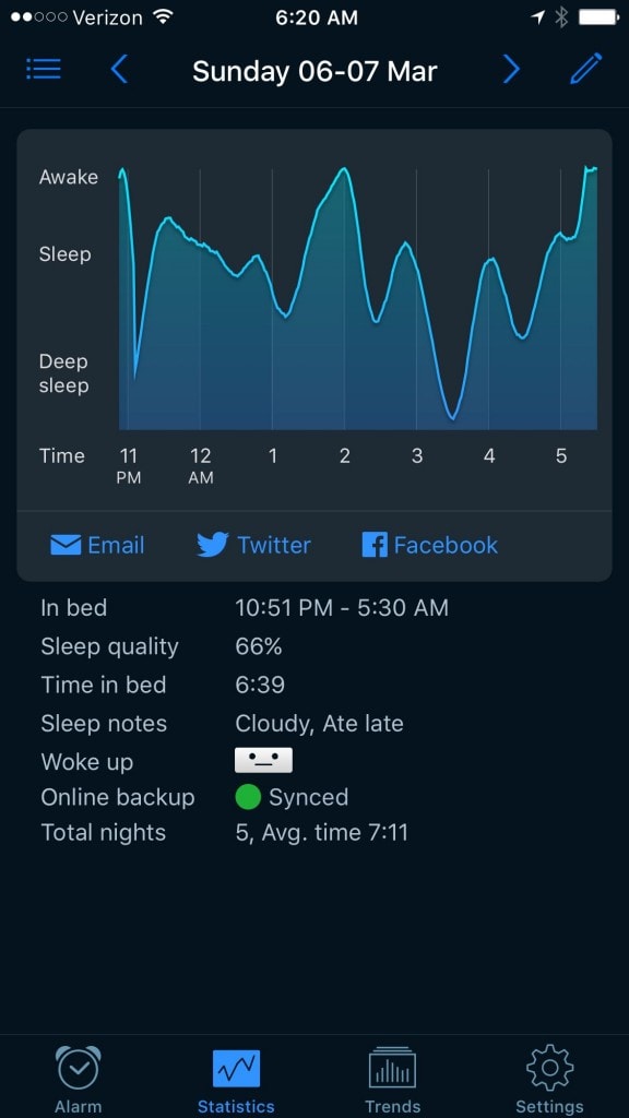 A day in the life of a blogger