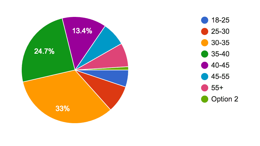 Happy Healthy Mama Survey Results