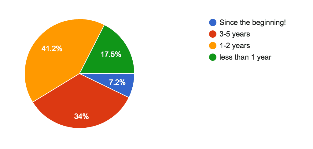 Happy Healthy Mama Survey Results